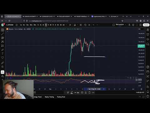 Bitcoin BTC Is Winding Up For THE BIG MOVE
